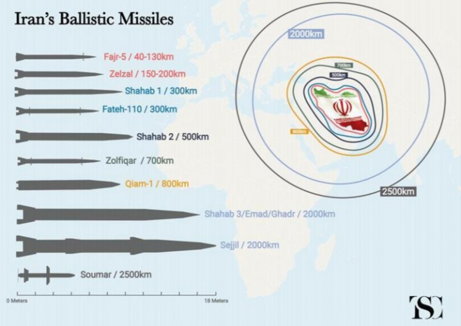 Ukrajinci zabrinuti: Ne možemo se odbraniti od iranskih raketa - slika 1